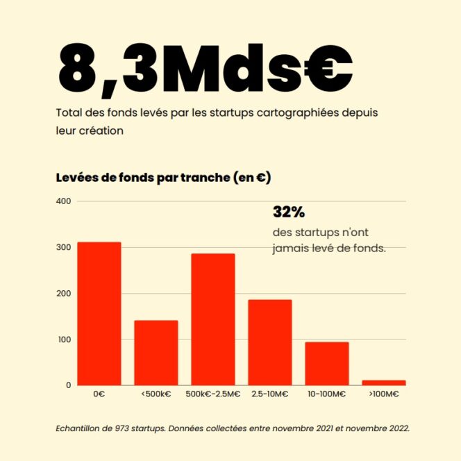 startup-a-impact-levee-de-fonds