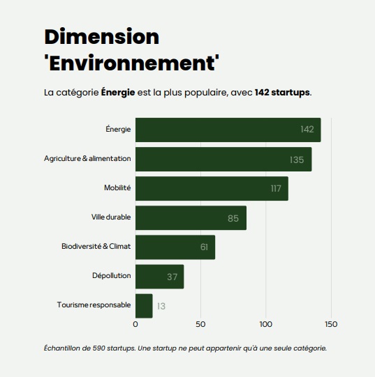 startup-impact-environnement