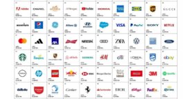 Top 100 des marques les plus puissantes en 2022