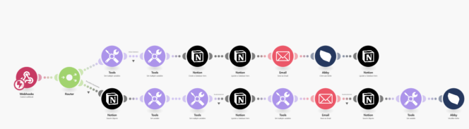 abby-automatisation1