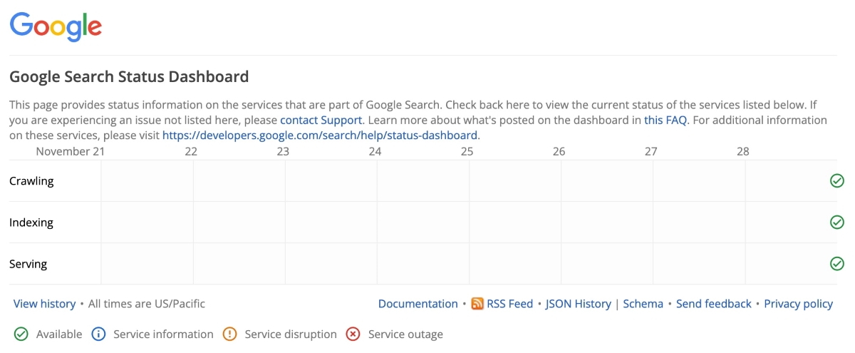 google dashboard incidents resultats recherche