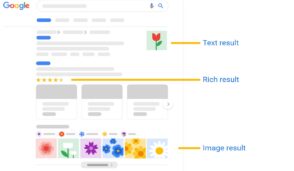 SEO : Google lance un guide pour comprendre les résultats de recherche