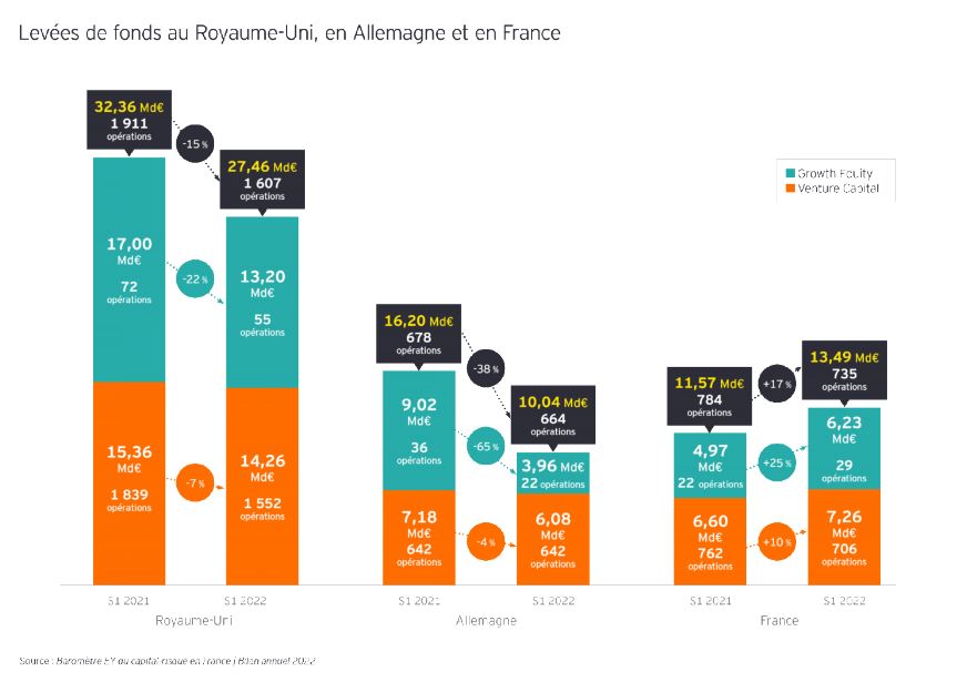 barometre-french-tech-levees-fonds-union-europeenne