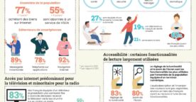 Baromètre du numérique : 10 chiffres clés à retenir en 2023