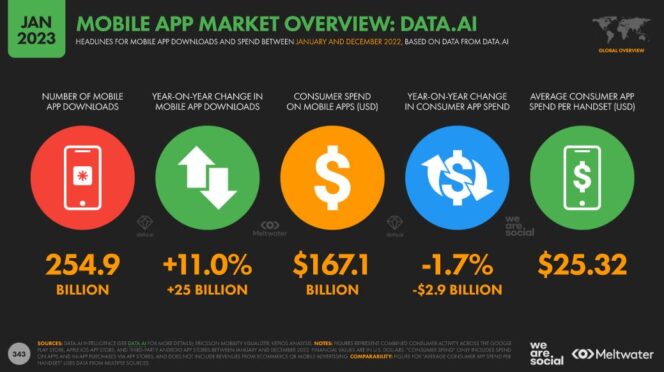 digital-report-applications-mobiles