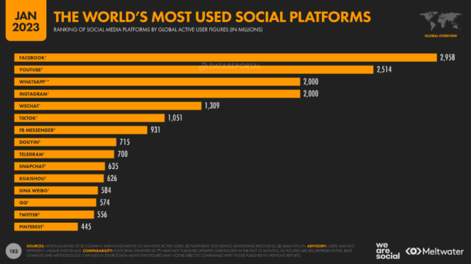 digital-report-reseaux-sociaux-preferes