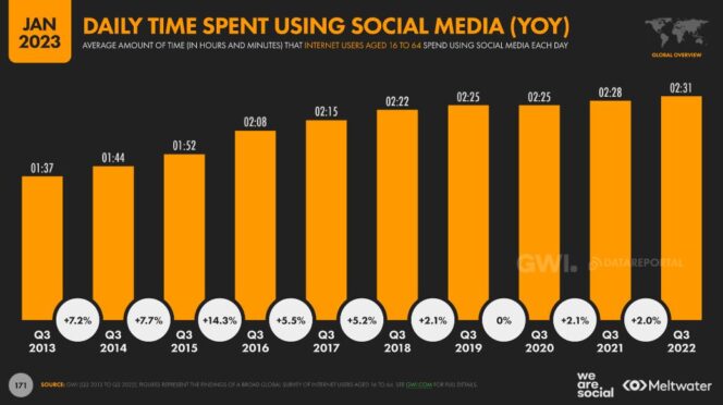 digital-report-temps-passe-reseaux-sociaux
