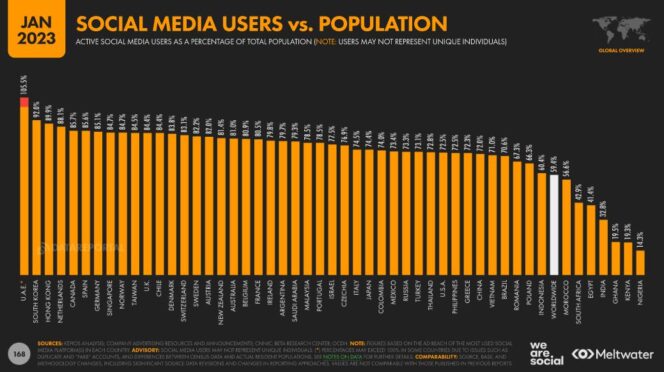 digital-report-temps-passe-reseaux-sociaux-pays