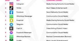 Marché des applications mobiles : 10 chiffres clés à connaître en 2023