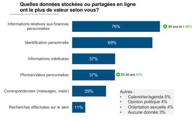 etude-francais-vie-privee-protection-donnees