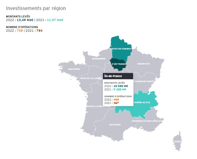 french-tech-investissements-par-regions