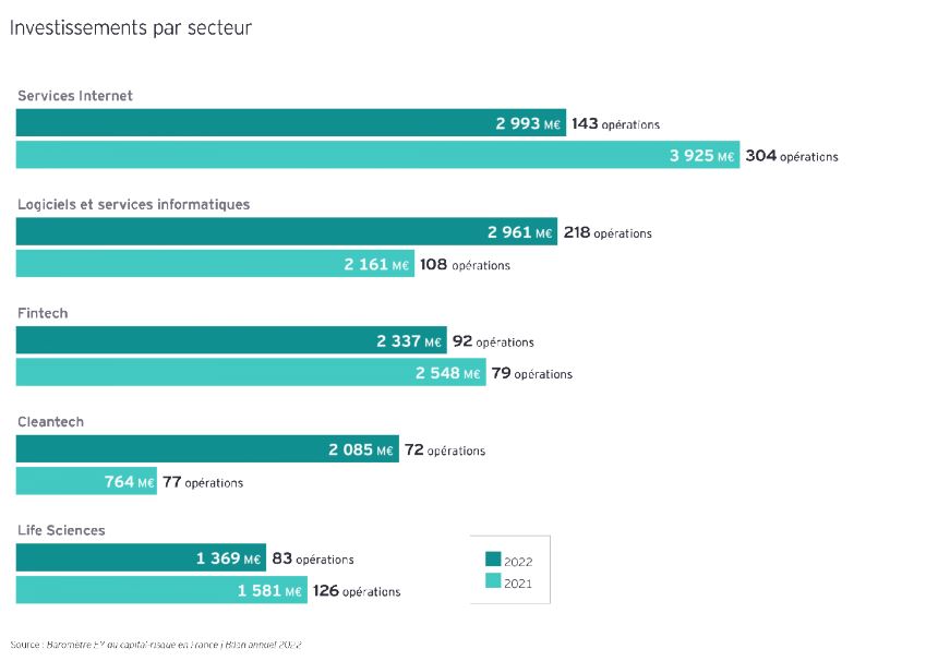 frenchtech-investissement-secteurs
