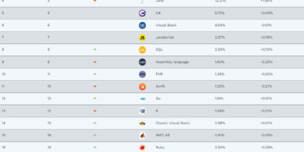 tiobe-classement-janvier-2023