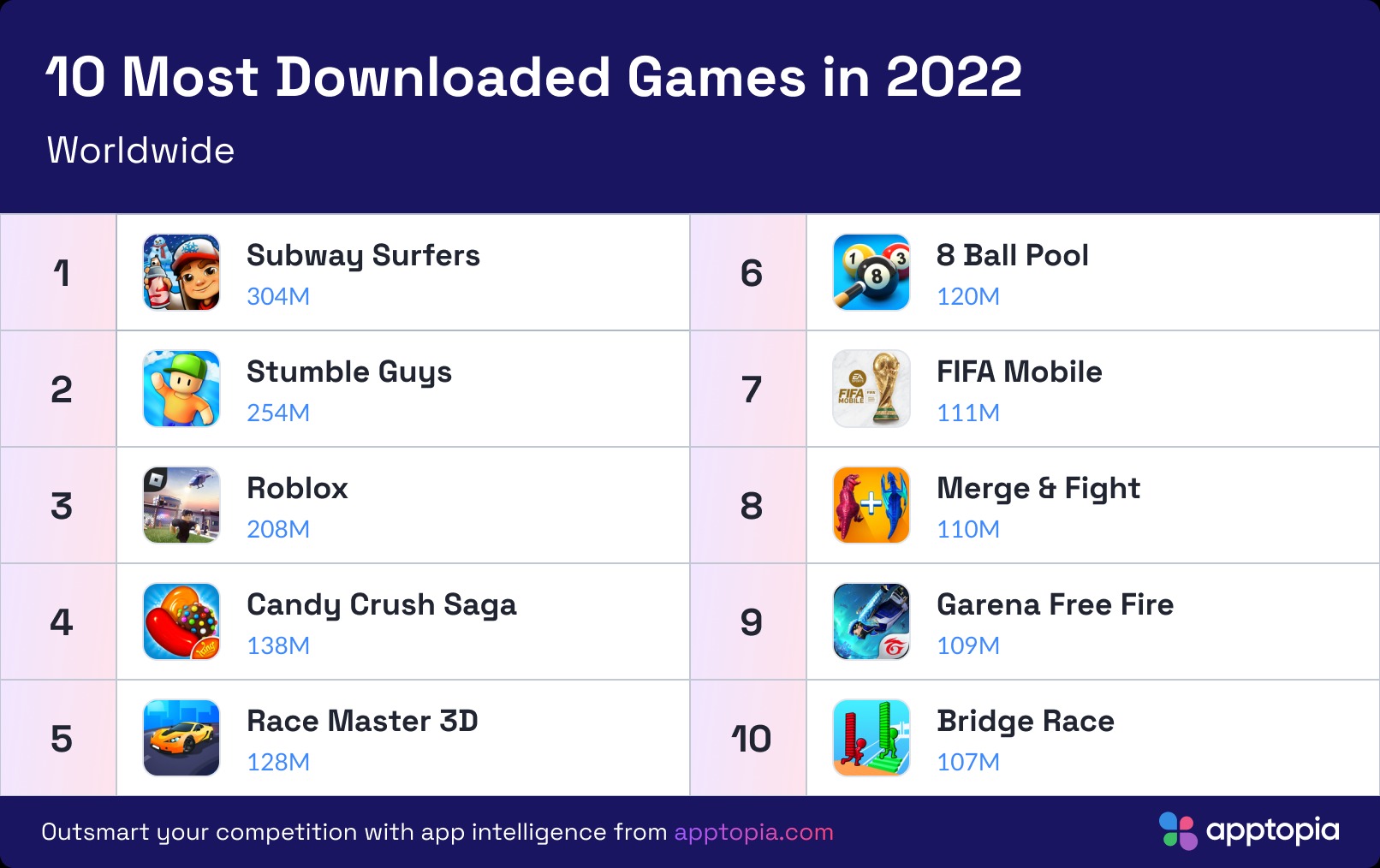 Top 10 des jeux joués en 2022 – Les Yeux Dans Les Jeux