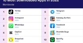 Top 10 des applications les plus téléchargées de l’année 2022