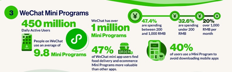 wechat-chiffres-mini-programmes