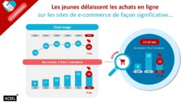 La Gen Z et le numérique en 2023 : achats en ligne, réseaux sociaux, nouvelles technologies…