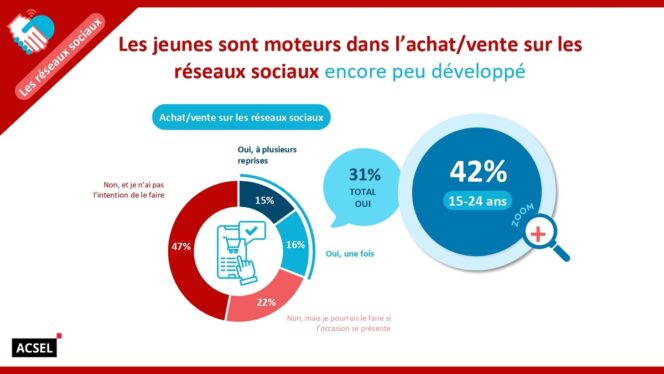 achats-ventes-reseaux-sociaux