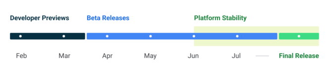 android-14-roadmap