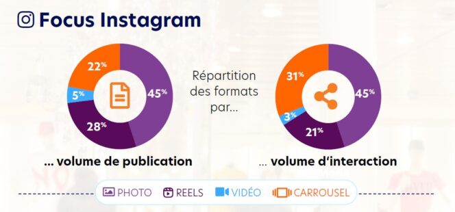 facelift-barometre-social-media-instagram-mode