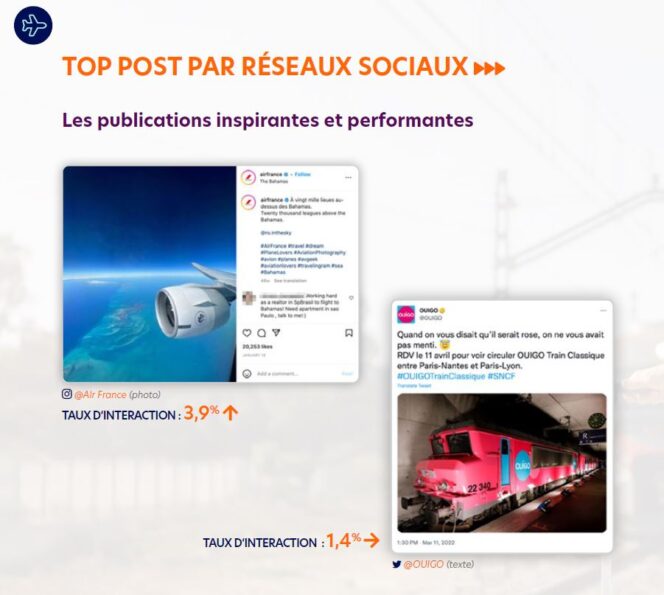 facelift-barometre-social-media-top-posts-voyage-tourisme