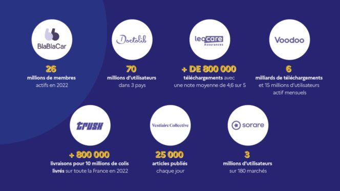 french-tech-usages-services