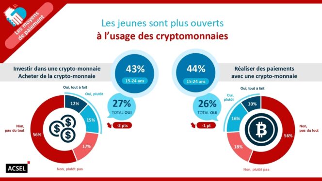 generation-z-cryptomonnaies