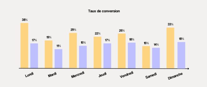 kiliba-baromètre-2023-taux-conversion