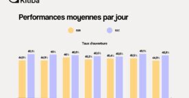 L’emailing en 2023 : meilleurs jours d’envoi, performances par secteur, formats à privilégier…