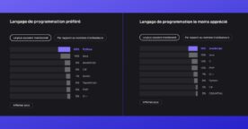 Quels sont les langages les plus aimés et détestés par les développeurs en 2023 ?