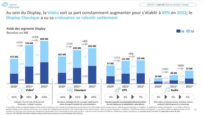 marche-publicite-digitale-display-2023