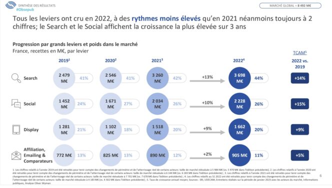 marche-publicite-digitale-leviers-2023