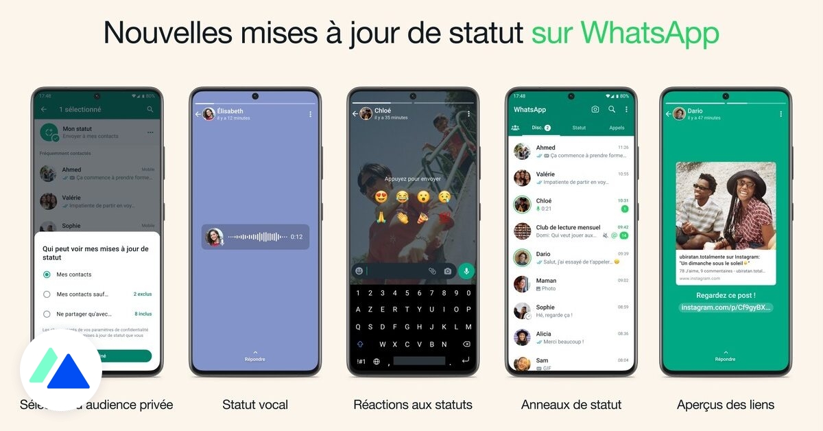 comment écrire un texte sur son statut whatsapp