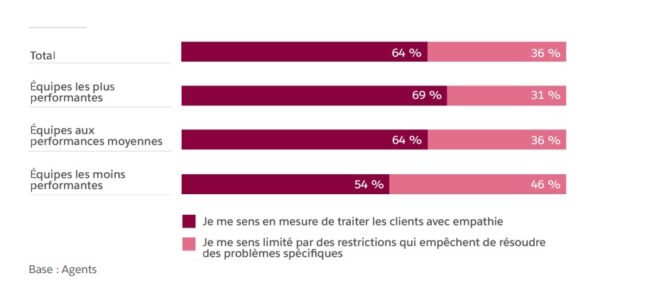 service-client-sf3