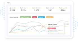 Tout savoir sur le call tracking : bonnes pratiques, prix, avantages, optimisation SEA…