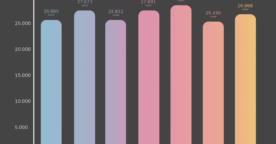 Étude TikTok 2023 : les meilleurs jours et heures pour poster vos vidéos