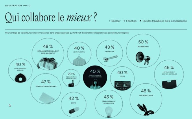 Global-FR-Anatomy of Work Report-typologie-collaborateurs