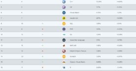Classement des langages informatiques : Go fait son entrée dans le top 10