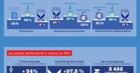 État des lieux des cybermenaces en France : phishing, piratage, violation de données…