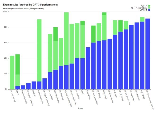 gpt-4-vs-gpt-3-5