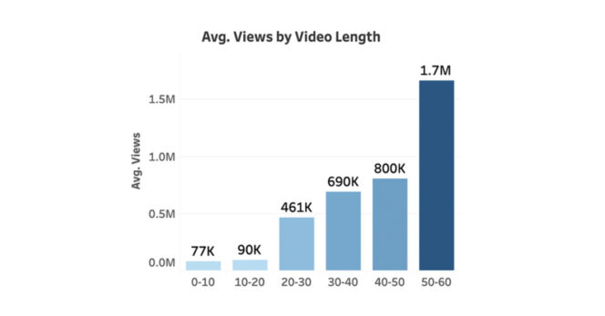 Etude Youtube Shorts (2)