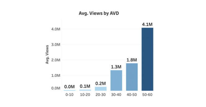 Etude Youtube Shorts (3)
