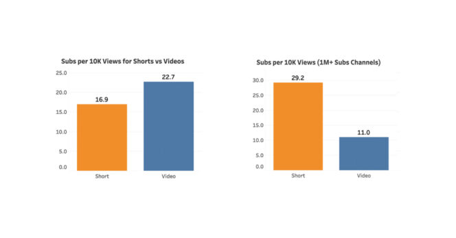 Etude Youtube Shorts (5)
