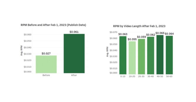 Etude Youtube Shorts (6)