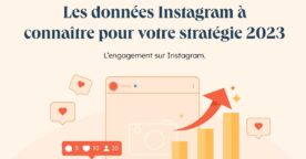 Étude : comment générer de l’engagement sur vos publications Instagram ?