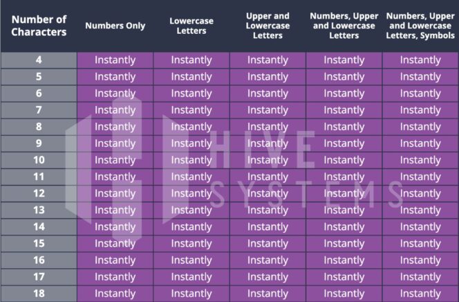 FINE-Verrouillage Par Mot De Passe Code Mécanique Mot De Passe à 3