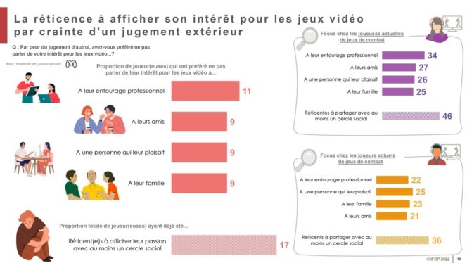 enquête-jeux-video-communaute-gamers