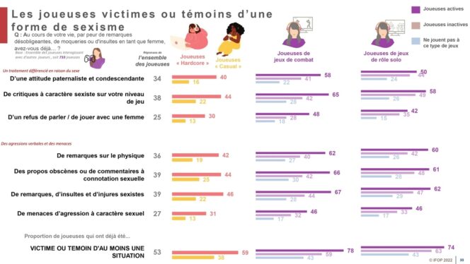 enquete-jeux-video-formes-sexisme