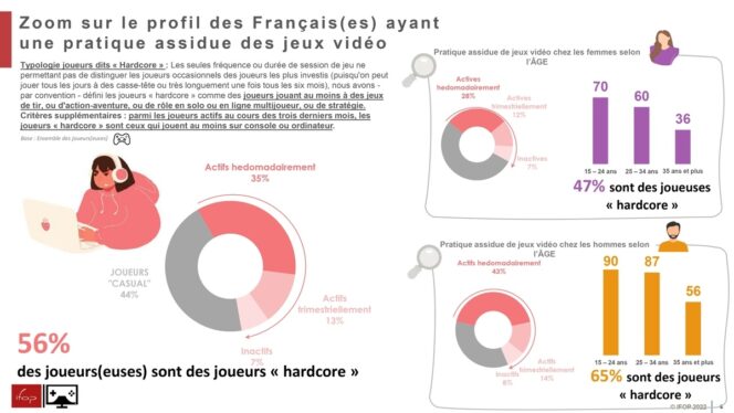 enquete-jeux-video-joueurs-assidus