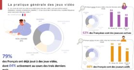 Comment évolue la pratique des jeux vidéo en France : profils, parité, stéréotypes…